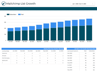 Mailchimp List Growth