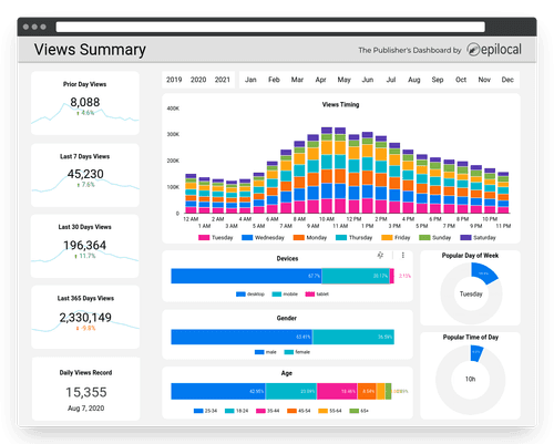 NewsCloud analytics and reporting