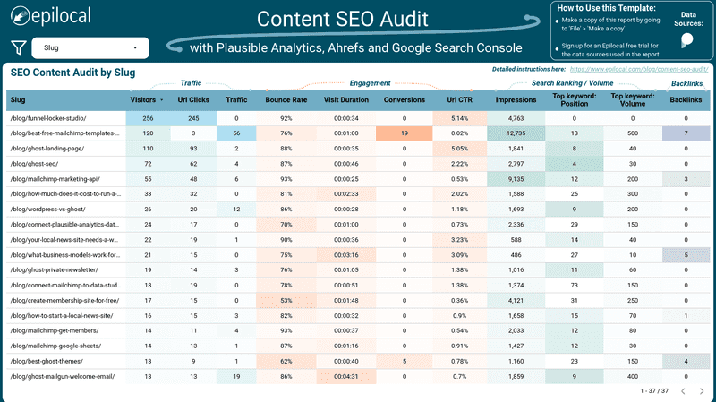 Content SEO Audit Template with Plausible Analytics