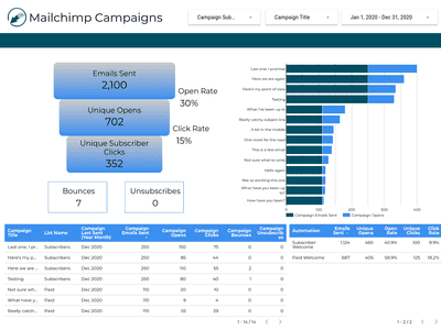 Mailchimp Campaigns Summary