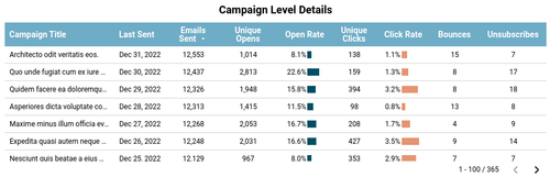 Mailchimp campaign details