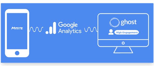 Member Engagement from Google Analytics