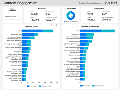 Content Engagement