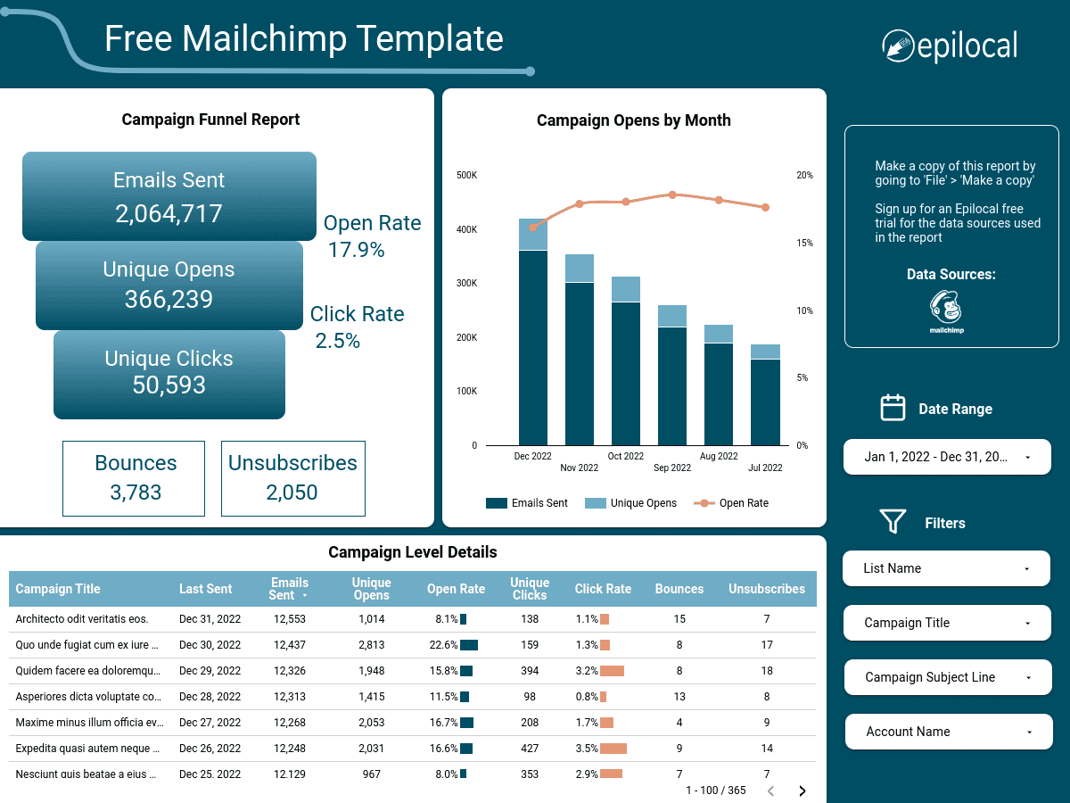 Free Mailchimp Template for Looker Studio